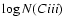 $\log N(C {\sc iii})$