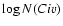 $\log N(C {\sc iv})$
