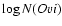 $\log N(O {\sc vi})$