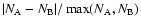 $\vert N_{\rm
A}-N_{\rm
B}\vert/\max(N_{\rm A},N_{\rm B})$