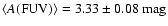 $\langle A({\rm FUV})\rangle =3.33 \pm 0.08~{\rm mag}$