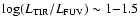 $\log(L_{\rm TIR}/L_{\rm FUV}) \sim 1{-}1.5$