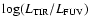 $\log(L_{\rm TIR}/L_{\rm FUV})$