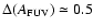$ \Delta (A_{\rm FUV}) \simeq
0.5$