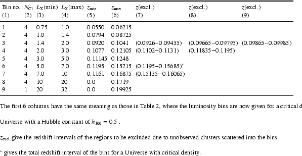 \begin{table}% latex2html id marker 512
\begin{displaymath}
\begin{array}{l...
...al of the bins for a
Universe with critical density.]
\end{list}
\end{table}