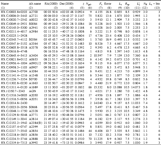 \begin{table}
\begin{displaymath}
\begin{array}{llrrrrrrrrrrrl}
\hline \hl...
...937& 7.5& 1.030& 1.9& 3 \\
\hline
\end{array}
\end{displaymath}\end{table}