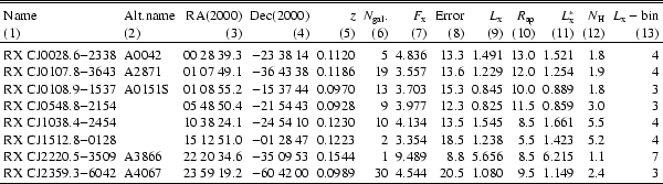 \begin{table}
\begin{displaymath}
\begin{array}{llrrrrrrrrrrr}
\hline \hli...
...0& 9.5& 1.149& 2.4& 3 \\
\hline
\end{array}
\end{displaymath}
\end{table}