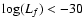 $\log(L_f)<-30$