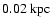 $0.02~{\rm kpc}$