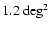 $1.2~{\rm deg^2}$