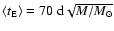 $\langle t_{\rm E}\rangle=70~\rm d\sqrt{M/M_\odot}$
