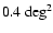$0.4~\rm deg^2$