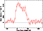 \begin{figure}
\par\includegraphics[angle=-90,width=7.65cm,clip]{6594fig1.ps}\end{figure}