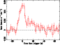 \begin{figure}
\par\includegraphics[angle=-90,width=7.55cm,clip]{6594fig3.ps}\end{figure}