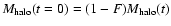 $M_{\rm halo}(t=0)=(1-F)M_{\rm halo}(t)$
