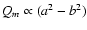 $Q_m\propto (a^2-b^2)$