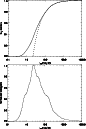 \begin{figure}
\par\includegraphics[width=7.5cm, draft=false]{6962f1a.ps}\par\includegraphics[width=7.5cm, draft=false]{6962f1b.ps}
\end{figure}