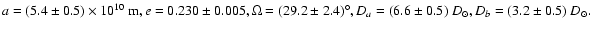 $ a = (5.4\pm0.5)\times10^{10}~ {\rm m\/},
e = 0.230\pm0.005,
\Omega = (29.2\pm2.4)^{\circ},
D_a = (6.6\pm0.5)~D_\odot,
D_b = (3.2\pm0.5)~D_\odot.$