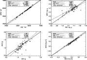\begin{figure}
\par\includegraphics[width=15.7cm,clip]{7288fig8.ps}\end{figure}