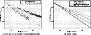 \begin{figure}
\par\subfigure[Data (for 2 extreme observation conditions only)]{...
...Fitted results]{\includegraphics[width=7.4cm,clip]{7351fg3b.eps} }
\end{figure}