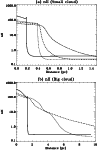 \begin{figure}
\par\includegraphics[angle=+90,width=8.4cm,clip]{6807f5.ps}\par\vspace*{3mm}
\includegraphics[angle=+90,width=8.4cm,clip]{6807f6.ps}
\end{figure}