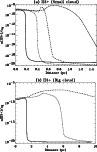 \begin{figure}
\par\includegraphics[angle=+90,width=8.5cm,clip]{6807f11.ps}\par\vspace*{3mm}
\includegraphics[angle=+90,width=8.5cm,clip]{6807f12.ps}
\end{figure}