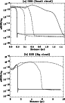 \begin{figure}
\par\includegraphics[angle=+90,width=8.2cm,clip]{6807f17.ps}\par\vspace*{3mm}
\includegraphics[angle=+90,width=8.2cm,clip]{6807f18.ps}
\end{figure}