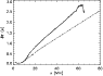 \begin{figure}
\par\includegraphics[width=8.3cm,clip]{6946fig8.eps}\end{figure}