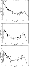 \begin{figure}
\par\hspace*{-.3cm}
\includegraphics[scale=.38,angle=90]{7196f2a....
...
\hspace*{.1cm}
\includegraphics[scale=.38,angle=90]{7196f2c.eps}
\end{figure}