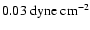 $0.03 ~{\rm dyne~ cm^{-2}}$
