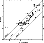 \begin{figure}
\par\includegraphics[width=8.1cm,clip]{7359fig4.ps} \end{figure}