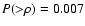 $P({>}\rho)=0.007$