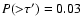 $P({>}\tau')=0.03$