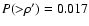 $P({>}\rho')=0.017$