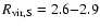 $R_{\rm
vir,S}=2.6{-}2.9$
