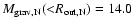$M_{\rm grav, N} ({<}{R}_{\rm out,N})=14.0$