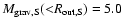 $M_{\rm grav, S}
({<}{R}_{\rm out,S})=5.0$