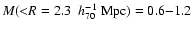 $M ({<}{R=2.3}~\;h_{70}^{-1}~{\rm Mpc})=0.6{-}1.2$