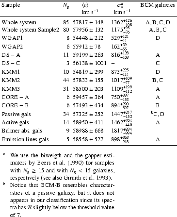 \begin{table}
\begin{displaymath}
\begin{array}{l r l l c}
\hline
\hline
{\r...
... $\cal R$\space slightly below the threshold value of~7.
\end{list} \end{table}