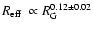 $\mbox{$R_{\rm eff}$ }\propto R_{{\rm G}}^{0.12\pm0.02}$