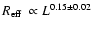 $\mbox{$R_{\rm eff}$ }\propto L^{0.15\pm0.02}$