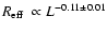 $\mbox{$R_{\rm eff}$ }\propto L^{-0.11\pm0.01}$