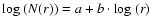 ${\rm log}~(N(r)) = a+b\cdot{\rm log}~(r)$