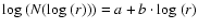 ${\rm log}~(N({\rm log}~(r))) = a+b\cdot{\rm log}~(r)$