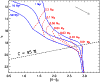 \begin{figure}
\par\resizebox{8.8cm}{!}{\includegraphics[width=8cm,height=6.5cm]{6500fig4.ps}}
\end{figure}