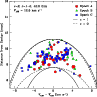 \begin{figure}
\par\includegraphics[width=8.5cm,clip]{7168figi.eps}\end{figure}