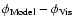 $\phi_{\rm Model}-\phi_{\rm Vis}$