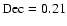 $\rm Dec=0.21$