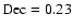 $\rm Dec=0.23$