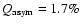 $Q_{\rm asym} = 1.7\%$